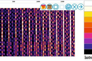  Anisotropien werden mittels Isotropy-Wert gefunden. Das Bild visualisiert einen schlechen Isotropy-Wert. 