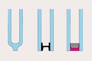  Bild [1] Darstellung MIG Randverbund (von links nach rechts)1 randverschweißt; 2 randverlötet; 3 zweistufig verklebt 