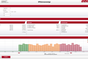  ewm Xnet vernetzt beliebig viele MIG/MAG- und WIG-Schweißgeräte mit beliebig vielen PCs per LAN/WLAN oder USB-Stick. 