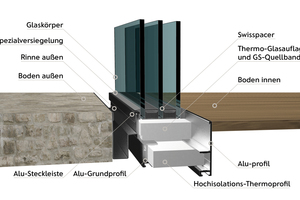  Die Abstandhalter können auch mit einer speziellen Entwässerungsrinne eingebaut werden. 