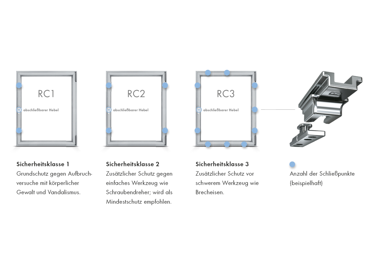 Rc1 Fenster