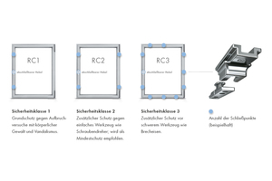  Welchen Widerstand bieten die Alu-Sicherheitsklassen RC1 bis RC3 einem Einbrecher? 