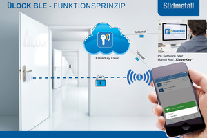  App „KleverKey“ als herstellerunabhängige Zutrittslösung. 