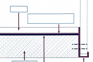  Prinzipskizze: 3-in-1-System. 