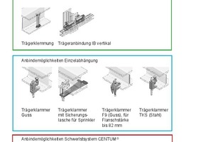  Übersicht diverser Anbindemöglichkeiten von Montageschienen an Stahlbauträger. 