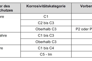  Tabelle 1 