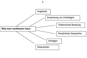  Was man nachfassen kann. 