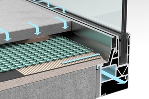  Aqua Viva Visioplan von Abel Metallsysteme ist ein Balkongeländer mit komplett profilintegrierter Entwässerung.  