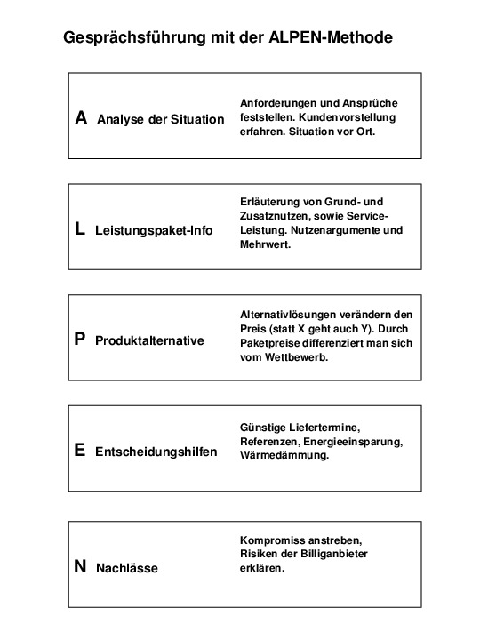 Preis Verhandeln Formulierung