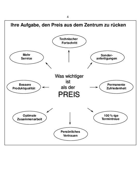 Preise verhandeln metallbau