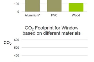  **: 100% wiederverwertetes End-of-Life-Aluminium 