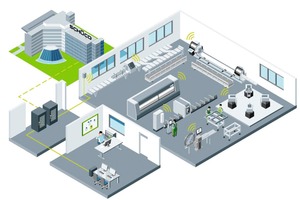  Schneller und effizienter durch digitale Vernetzung aus einer Hand – das tagtägliche Ziel von Schüco für seine Metallbau-Partner.  