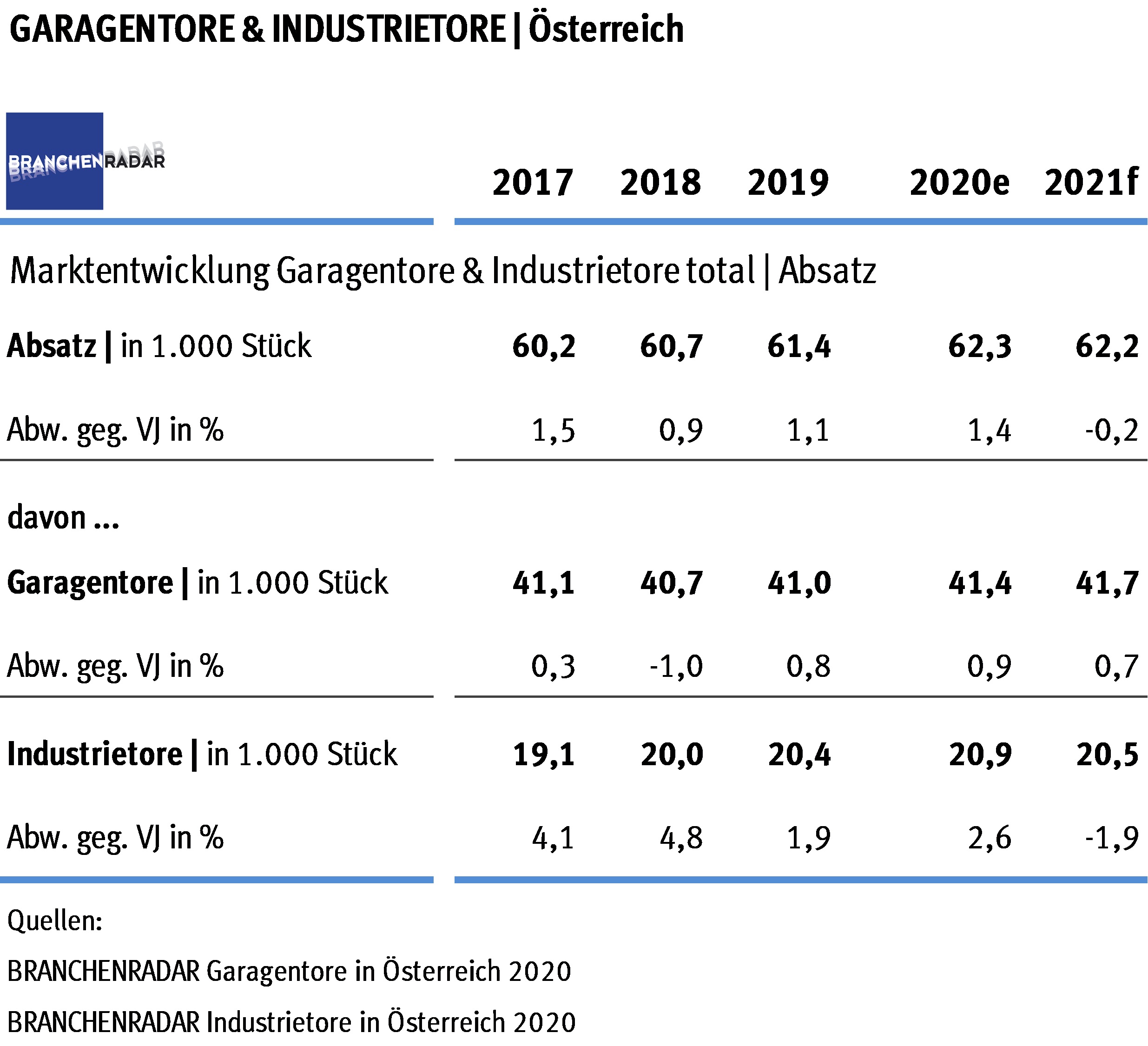 Tore in Österreich - metallbau