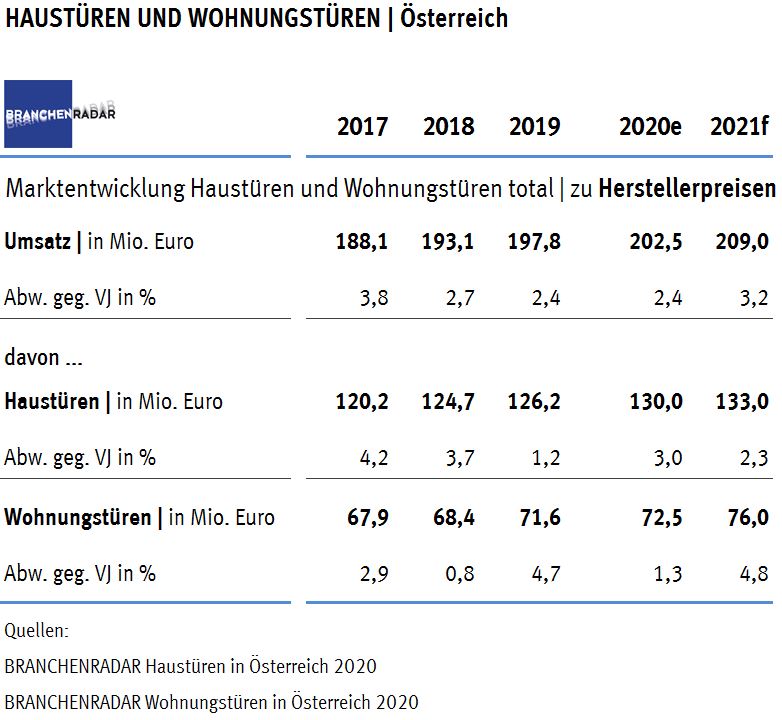 Aussenturen In Osterreich Metallbau