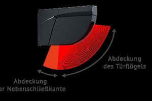  Dank seiner kompakten Größe ist der Laserscanner Flatscan SW an jeder gängigen Drehflügeltüre installierbar. 