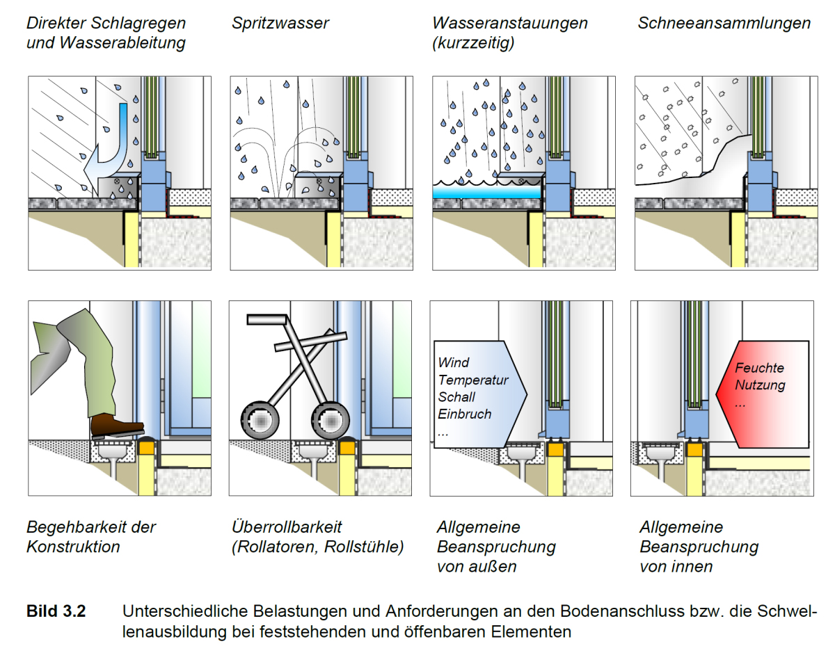 Montage Fenster & Außentüren metallbau