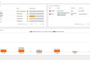  Das Dashboard zeigt Informationen aus der Fertigung im Überblick. 