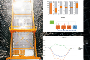  Kasto hat ein Konzept zur Energierückspeisung und -speicherung in ­automatischen Lagersystemen entwickelt. 