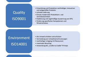  Aliplast ist vierfach ISO-zertifiziert. 