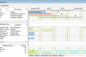  Auf einen Blick gibt der digitale Planungskalender eine Übersicht über die offenen und ausgelasteten Kapazitäten. 