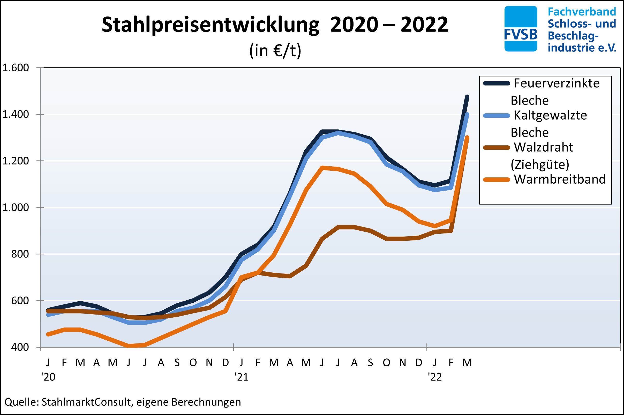 Penegra Preis Deutschland