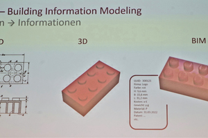  Der Unterschied v. l.: 2D — 3D und BIM mit der Möglichkeit, Infos an Elemente zu heften. 