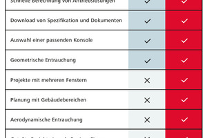  myCalc ist ein kostenfreies Berechnungstool für NRWGs von D + H. 