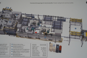  TS-Aluminium hat sich in vierzig Jahren vom zwei Mann Garagenbetrieb zum Systempartner mit 160 Mitarbeitern entwickelt. Und 2022 mit der Beschichtungsanlage den Betrieb um einen neuen Fachbereich erweitert. 