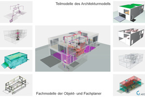  Das BIM-Gebäudemodell besteht aus mehreren Teil- oder Fachmodellen – relevant für Stahl-/Metallbauer ist in der Regel das Architektur- und Tragwerksmodell (AEC3). 