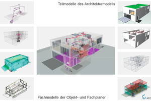  Das BIM-Gebäudemodell besteht aus mehreren Teil- oder Fachmodellen – relevant für Stahl-/Metallbauer ist in der Regel das Architektur- und Tragwerksmodell (AEC3). 