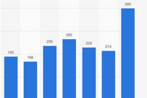  Entwicklung der Stahlschrottpreise in Deutschland. 