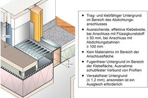  (Bild 3) Grundsätze zur Schwellenausführung für einen fachgerechten Abdichtungsanschluss.  