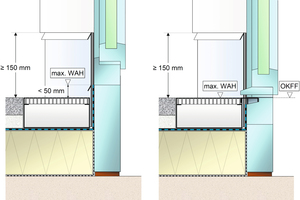  (Bild 1) Prinzipielle Darstellungen eines vertieften Einbaus, rechts mit barrierefreier Ausführung. 