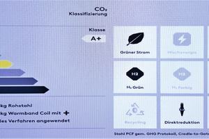 Aktuelles Massenherstellverfahren G+ wäre mit ca. 2.200 CO2 pro t (Scope 1+2 der Stahlwerke) am stärksten verschmutzt; D+ (Schrott-Recycling mit Mischenergie) hätte ca. 630 CO2 pro Tonne; C+ hat wegen Schrott-Recycling-Route plus grünem Strom ca. 350 CO2 pro t; A+ wegen der Schrott-Recycling-Route mit grünem Wasserstoff ca. 140 CO2 pro t. Für D+ würde nach den Berechnung von Stahlo pro t ein Plus von ca. 320 €/t anfallen; für C+ 370 €/t und für A+ 270 €/t. Die Mehrkosten für grünen Stahl würden über den Kauf von CO2-Zertifikaten für verschmutzten Stahl kompensiert. 