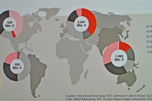  Der Markt für Fenster und Türen weltweit im Jahr 2021. 