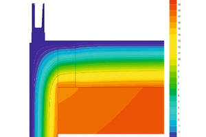  Mit Conect: DIN-Konformer, optimierter isothermischer Verlauf des Balkonanschlusses.  