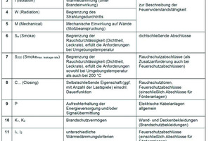  Quelle: MVV TB 2023/1, 10.5. 2023, Anhang 4, Anlage: Erläuterungen der Klassifizierungskriterien und de zusätzlichen Angaben zur Klassifizierung. 