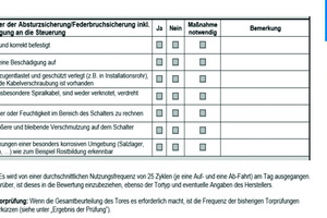  Der BVT hat eine Checkliste für die Gefährdungsbeurteilung erarbeitet. 