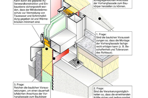  Fünf zentrale Fragen, die sich bei der Ausführung von Fassaden ergeben und die regelkonform beantwortet werden sollten. 