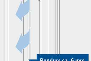  Beim Lüften mit Parallelabstellung stellt sich der Fensterflügel um einen Spalt von rund 6 Millimeter vom Rahmen ab. 