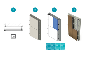  In Revit werden alle Disziplinen kombiniert. 