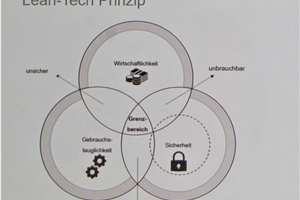  In der Schnittmenge – dem Grenzbereich – von Wirtschaftlichkeit, Sicherheit und Gebrauchstauglichkeit liegen die Chancen des ganzheitlichen Ansatzes. 