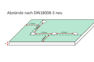  Abstände nach DIN 18008-3 neu. 