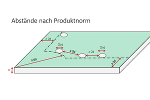  Abstände nach Produktnorm. 