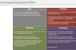  WCM ist die aktive Steuerung von kurzfristigem Umlaufvermögen (Forderungen, Vorräte, liquide Mittel) und kurzfristigen Verbindlichkeiten. 