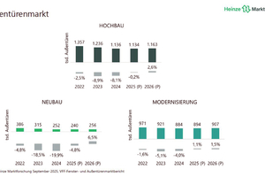  Der Außentürenmarkt im Herbst 2025. 