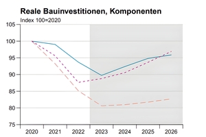  Prognose Sommer 2025. 