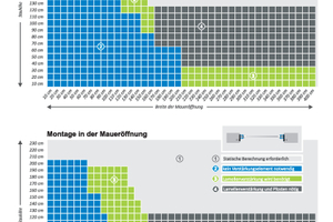  Tabellarische Übersicht der Stressbereiche des Systems Hochwasserstop. 