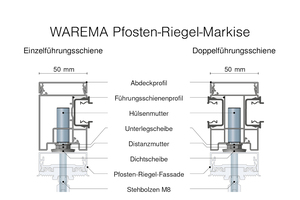 Auch für die Markise gilt: Die Montage verläuft schnell und wirtschaftlich, dank hohem Vorfertigungsgrad. Die neuen Führungsschienen werden auf die Glashalteleisten aufgesetzt. Damit verbinden sie sich optisch ansprechend mit der Pfosten-Riegel-Fassade.