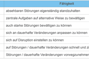  Tabelle 2: Resilienz – Merkmale zur Bewältigung von Störungen und deren Folgen. 